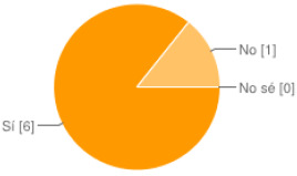 Sim 86% Não 14% Não sei 0% Figura 7 Adoção do protocolo Z39.50 Fonte: Elaborado pelo autor Quanto ao uso do protocolo Z39.