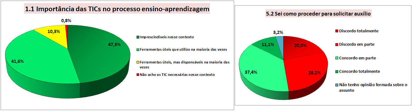 tivemos para cumprir uma das metas do Objetivo 3 do PDTI 2012-2013 (Meta 11, relacionada a inserir novas tecnologias no ensino).