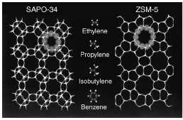 Outra ferramenta chave do sítio molecular do catalisador SAPO-34 é a relativa acidez otimizada baseada nas zeólitas de sílicaalumina.