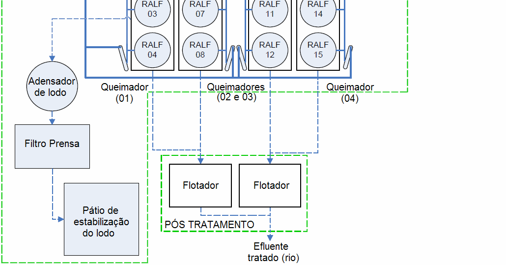 A eletricidade gerada é fornecida à subestação da ETE Atuba Sul. Figura 17