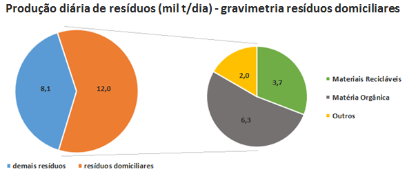 Revisão Bibliográfica 1.