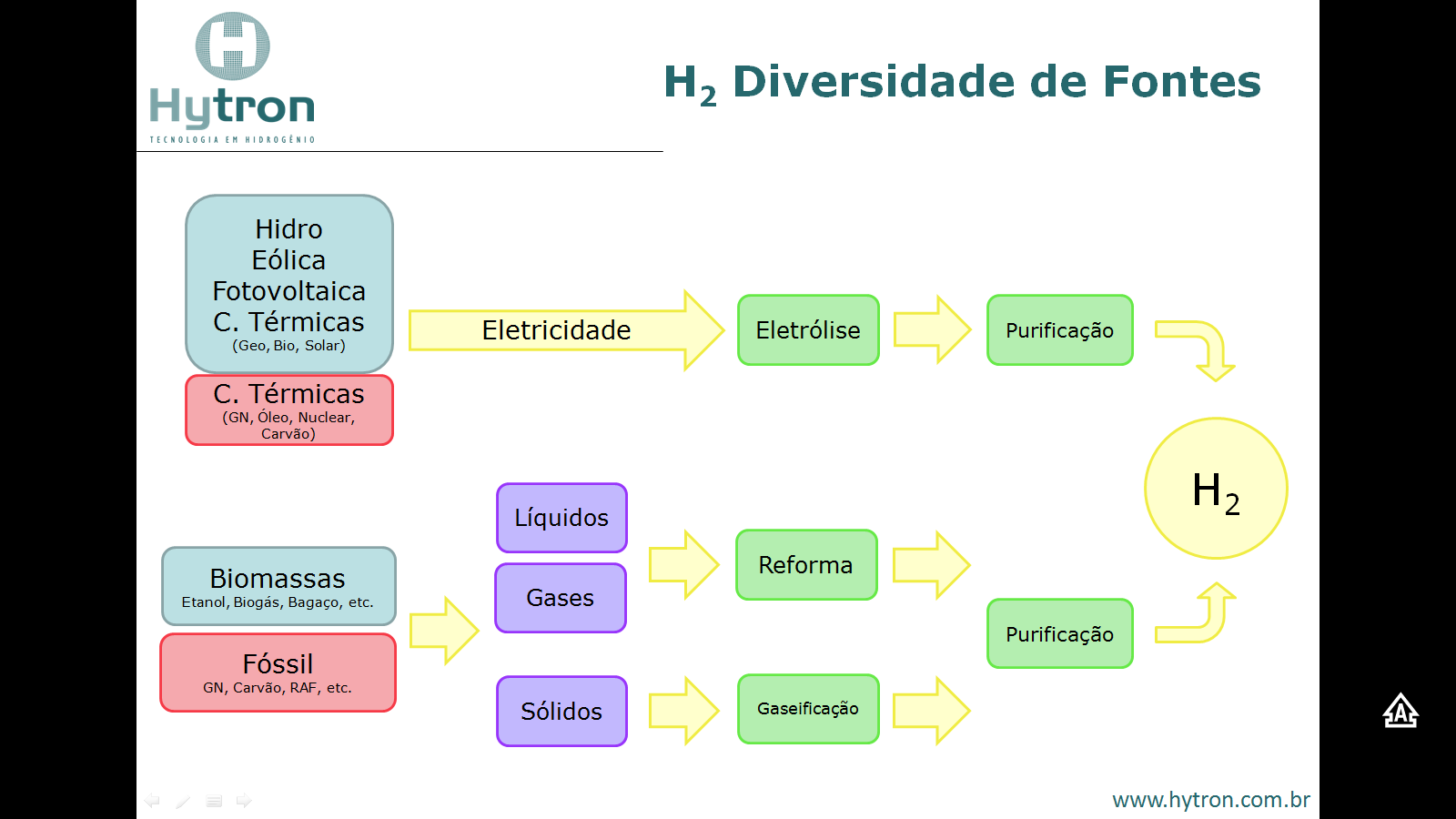 TECNOLOGIAS DE