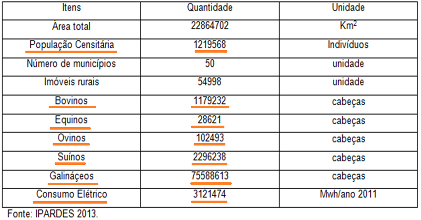 PARÂMETROS E DADOS UTILIZADOS - Fonte: Biogás - Processo de Reforma: Autotérmica - Célula a