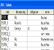 Etapa 3 Geração e edição de bacias; Equidistância (Polígonos de Thiessen) ou Modelos Digitais de Elevação Etapa 4 Codificação de bacias e trechos; Construção da Base