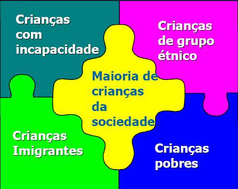 DIFERENCIAÇÃO COMO FACTOR DE INCLUSÃO GRUPOS EM RISCO DE