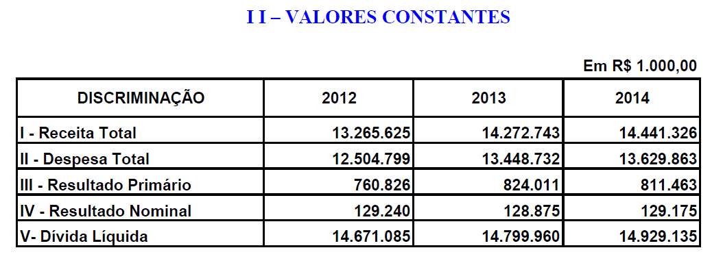 Exemplo: Estado http://www.sgc.goias.gov.