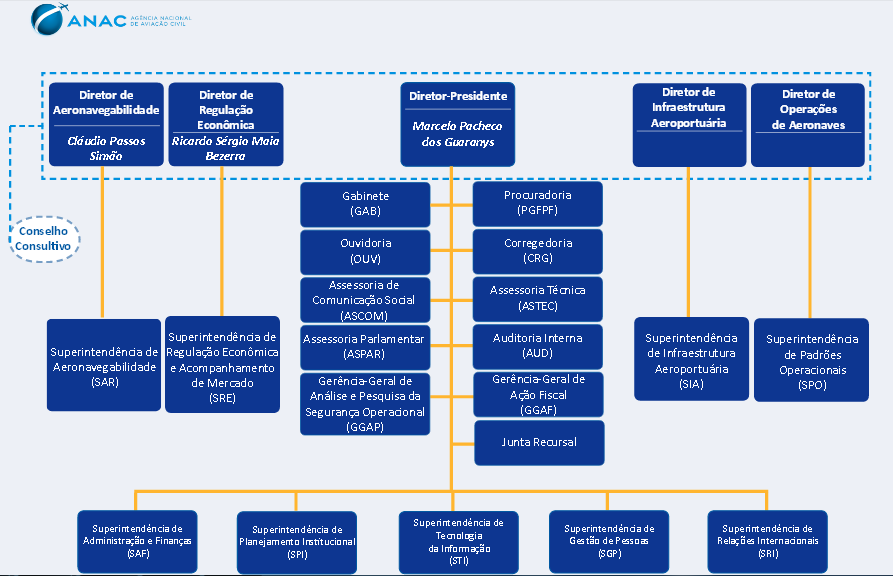 FIGURA 1 ORGANOGRAMA GERAL DA