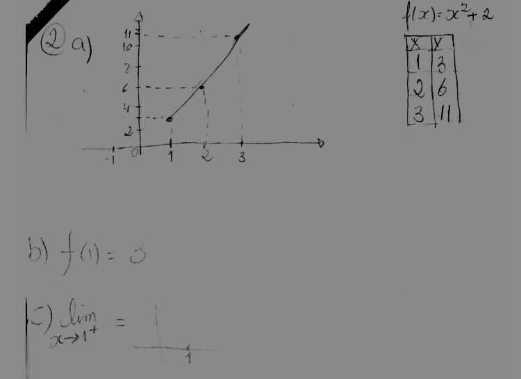 da segunda questão do teste diagnóstico realizado por um aluno do curso de engenharia civil Figura 6: