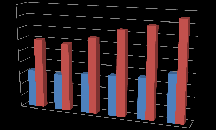 percentuais da representatividade do recolhimento destes impostos na receita total da Prefeitura, conforme se observa no gráfico abaixo: Gráfico 25 - Representatividade tributos de Empresas (ICMS e