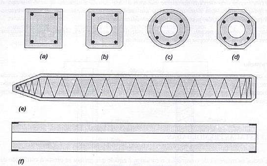 11 Figura 9 - Estacas pré-moldadas de concreto: (a) a (d) seções transversais típicas, (e) seção longitudinal com armadura típica e (f)