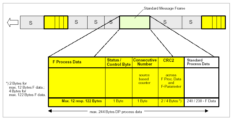 outro com a seqüência dos frames.os quatro bytes restantes são reservados para o checksum que é gerado para proteger a informação de segurança redundante.