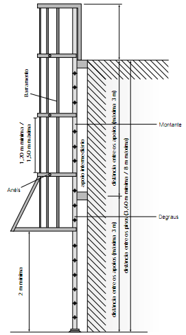 23 Figura 13: Escada marinheiro: fixação e dimensões. Fonte: Adaptado de RTP 04 Escadas, Rampas e Passarelas (2002). As extremidades inferiores podem ser fixadas no chão ou chumbadas na parede.