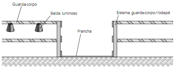 28 As rampas com inclinação maior que 6º deverão possuir sistema antiderrapante. Os apoios das passarelas devem ultrapassar no mínimo um quarto da largura do vão, de cada lado.