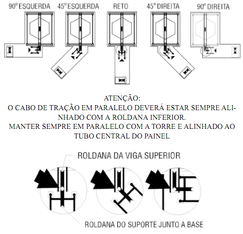 43 Figura 25: Opções para posições de montagem do guincho.