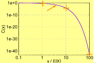 TM 5 Algumas Ferramentas» Traço de pacotes Tcpdump (Paxson) Ethereal» Detecção de fluxos OC3mon, CoralReef (www.caida.