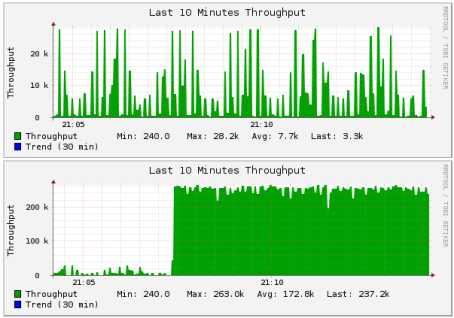 Figura 5.9: Comprovando a Reserva de Banda em outra máquina da rede, algumas tarefas de download e abertura de páginas na web, numa nítida tentativa de sobrecarregar o link de dados.