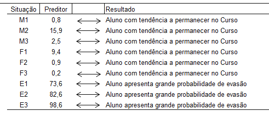 81 Figura 11 Respostas aleatórias dos alunos pesquisados Fonte: Dados da pesquisa. Os resultados estão demonstrados na Figura 12.