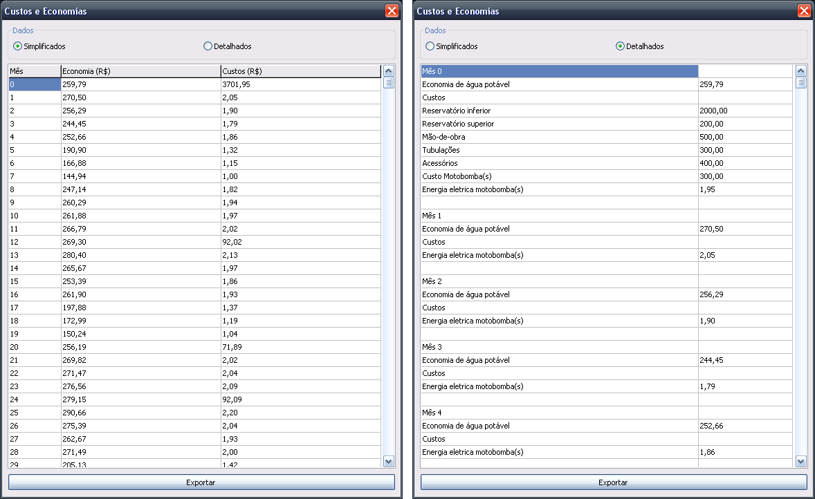 O botão Economia e custos mensais mostra, de maneira simplificada ou detalhada, a economia e os custos para cada mês do período de análise, como se pode ver na Figura 4.14.