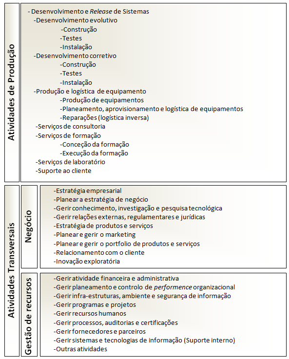 Fig. 17: Tipologia de Atividades Fonte: Adaptação dos Docs de discussão do Modelo É de salientar que - o propósito - é que as atividades definidas no âmbito do custeio deverão ser as mesmas a