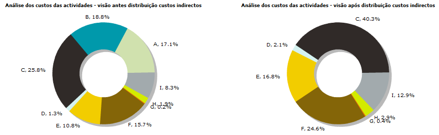 Anexo 3 Relatório de Naturezas por Centro de Custo Anexo