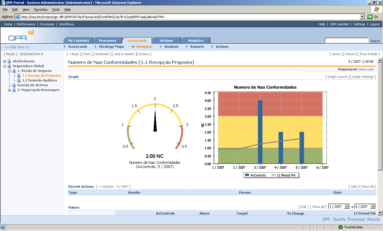 s) Key Control Indicators (KCI s) Acompanhamento de