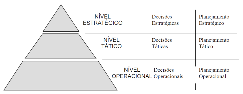 Motta (2004), por sua vez, reitera que o planeamento da cidade é uma forma de aprendizado sobre as demandas e necessidades externas e a capacidade de resposta da administração municipal para revelar