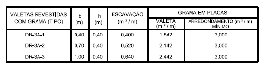 DR-3A VALETA DE PROTEÇÃO TRAPEZOIDAL