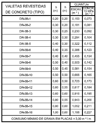 13 DR-3B VALETA DE