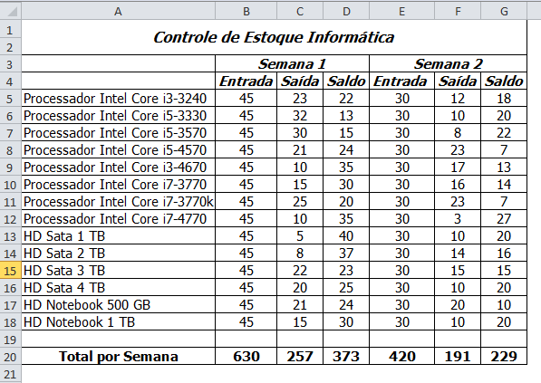 Exercício 2 Crie a seguinte tabela de controle de estoque. No campo Entrada e Saída insira uma fórmula para SOMAR todas as Entradas e Saídas No campo Saldo insira uma fórmula para o cálculo do mesmo.