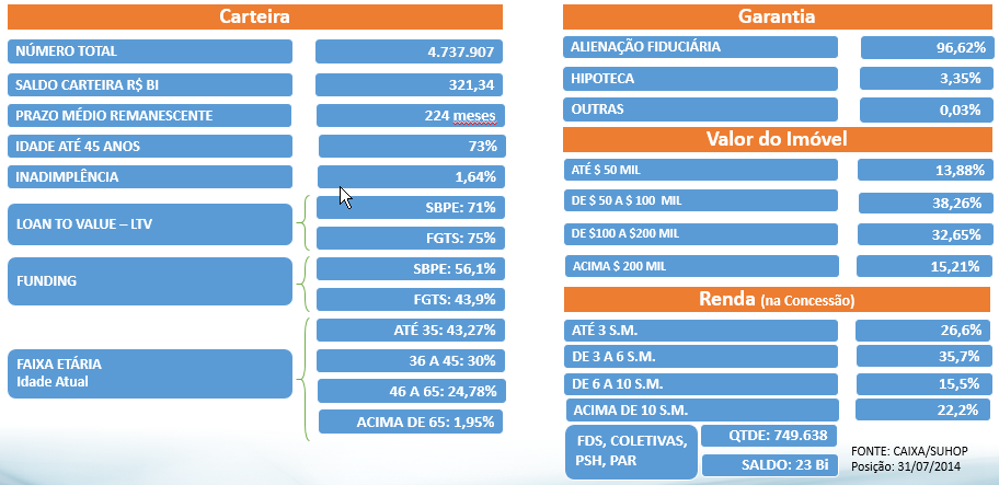 Perfil da Carteira Imobiliária