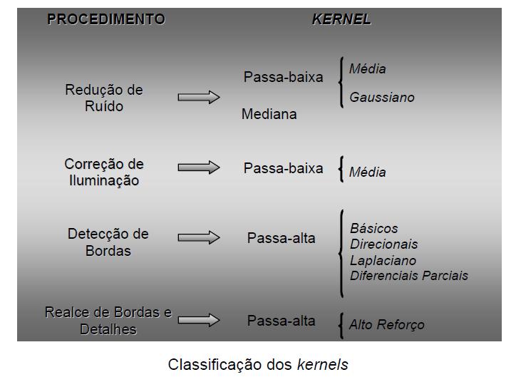 Sistema CAD Diagnóstico auxiliado por computador ( computer-aided diagnosis CAD) pode ser definido como um diagnóstico feito por um radiologista que utiliza o resultado de análises quantitativas