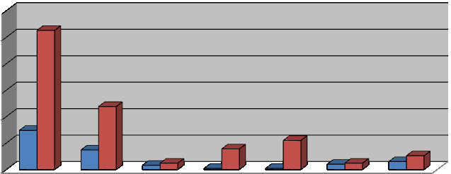 Quantidade de instituições TRIBUNAL DE CONTAS DA UNIÃO TC 007.887/2012-4 exemplar nos três indicadores simultaneamente.