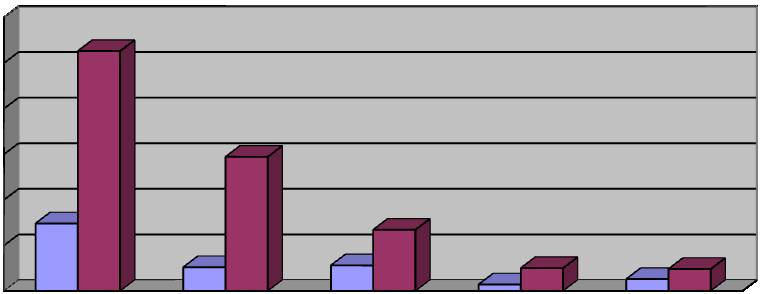 Quantidade de instituiçôes TRIBUNAL DE CONTAS DA UNIÃO TC 007.