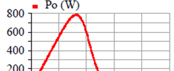 96 apresenta os resultados de simulação do exemplo de aplicação da topologia Interleaved 01, conforme mostrado na Fig. 93.