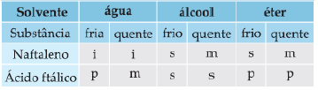 16. o sistema possui 2 componentes 32. o sistema é monofásico 64.