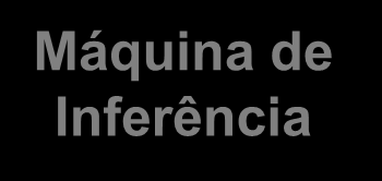 Máquina de Inferência: modelo Base de Conhecimento Regras