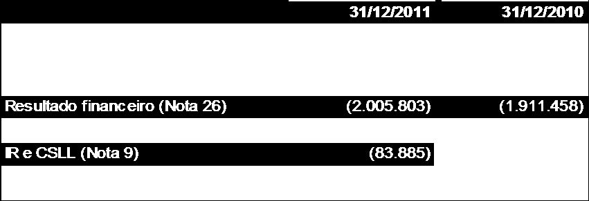 (*) Os volumes de vendas de minério apresentados nesta nota consideram as vendas da empresa e a participação em suas controladas e controladas em conjunto (Namisa 60%).