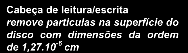 Discos Rígidos Pelo humano cerca de 6,35.10-3 cm Partícula de poeira cerca de 3,81.10-3 cm Partícula de fumaça cerca de 254.