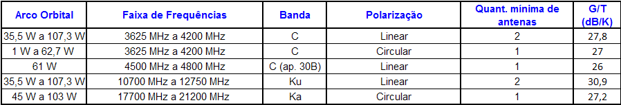 especificações técnicas