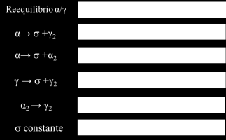 ~ 264 T( C) 950 900 850 800 750 700 0,01 0 0,1 1 10 100 1000 Tempo de envelhecimento (h) Figura 5.43.