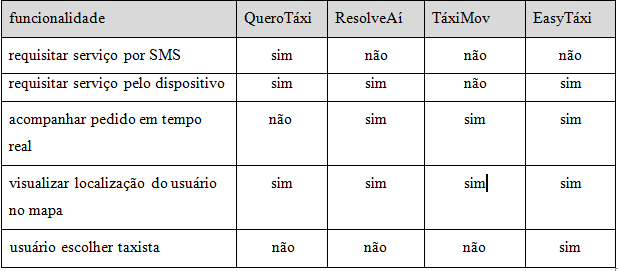 Resultados