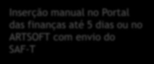 8 Apresentação de Novidades e Alterações Legais COMUNICAÇÃO À AT Portal das Finanças Envio em tempo real Envio a pedido Pré-Impressão Inserção manual no Portal das finanças até 5