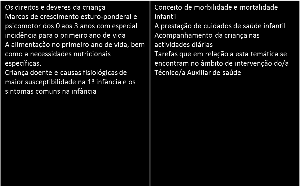 Cuidados na Saúde Infantil Saúde 01 Tecnicos de Saúde, Professores, Auxiliares Educativas, Estudantes, Funcionarios de Empresas e Instituições, Cuidadores, e/ou outros Agentes Protecção Civil.