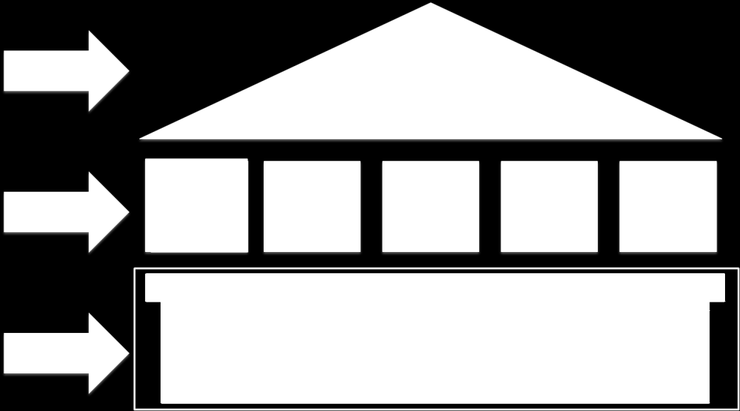 24 Figura 4: O modelo blocos de construção Como pode ser observado na figura, o modelo proposto por Zaire contempla vários dos elementos do TQM.