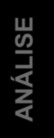 REQUISITOS ANÁLISE INFORMAÇÕES ANÁLISE ESTRATÉGIAS Informações análise dos requisitos Informações.