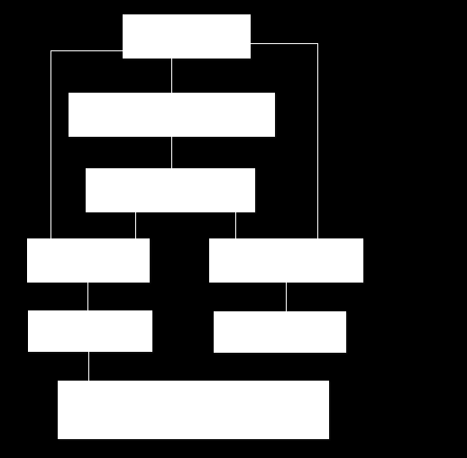 4.2 A Linguagem Crawl 41 Figura 4.4: Representação em Crawl dos componentes da aplicação wiki. executado em uma das máquinas virtuais.
