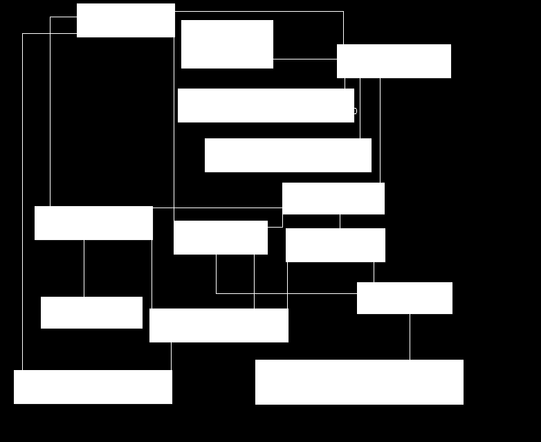 4.2 A Linguagem Crawl 42 Figura 4.5: Representação em Crawl de um cenário de avaliação para a aplicação wiki. dos, de nome postgres.