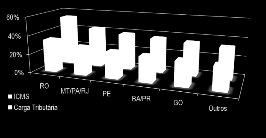 Panorama Atual A carga tributária sobre serviços de