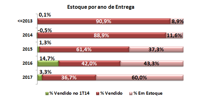 Entrega em