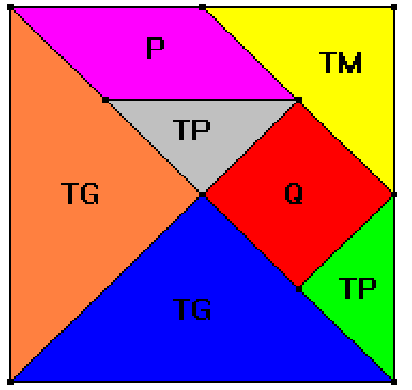 Após este 6ª Etapa você terá montado com seus alunos um tangran de 7 peças.